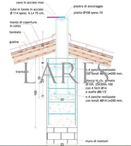 palo_terminalen1-2-3_della_linea_di_ancoraggio_uni_en_795_classe_c