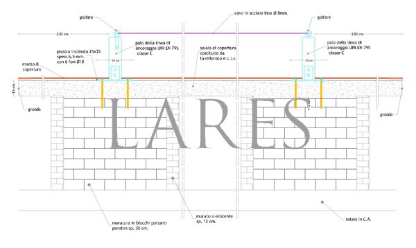 particolare-linea-di-ancoraggio-in-classe--c