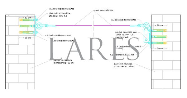 particolare-linea-in-classe-c--con-doppia-piastra